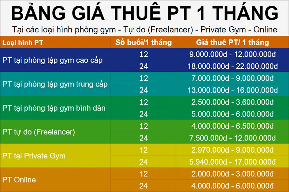 Bảng so sánh giá thuê PT 1 tháng tập gym