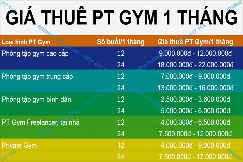 Bảng Giá thuê PT Gym 1 Tháng tại các phòng tập Gym