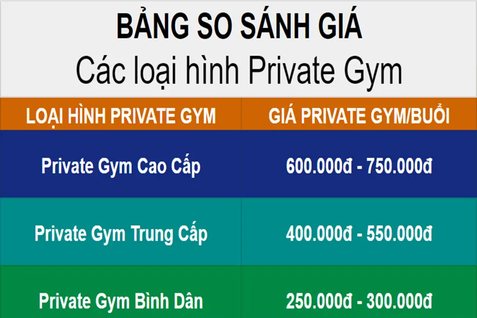 bảng so sánh giá các loại hình private gym